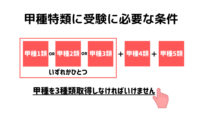 消防設備士にはどんな種類がある 類ごとに扱える種類から合格率まで紹介 ビルメイツ 消防設備士による消防設備士のための応援メディア
