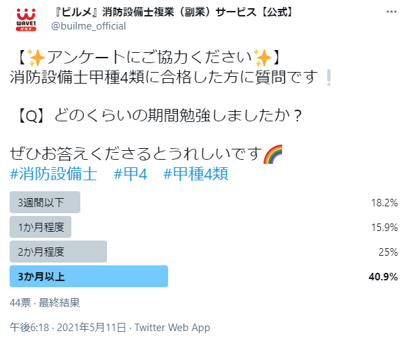 消防設備士甲種4類の勉強時間のアンケート結果