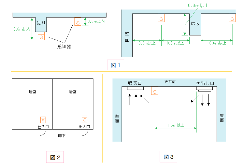 煙・炎感知器の設置基準｜光電分離型・複合式感知器・アナログ式感知器 