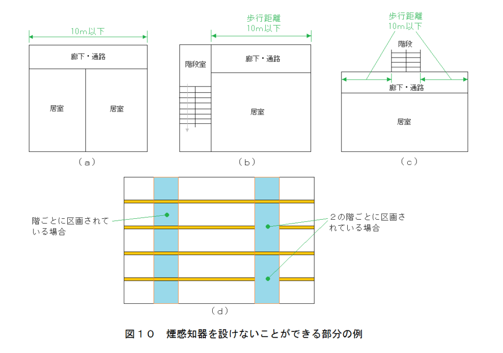 煙 炎感知器の設置基準 光電分離型 複合式感知器 アナログ式感知器などについて解説 ビルメイツ 消防設備士による消防設備士のための応援メディア