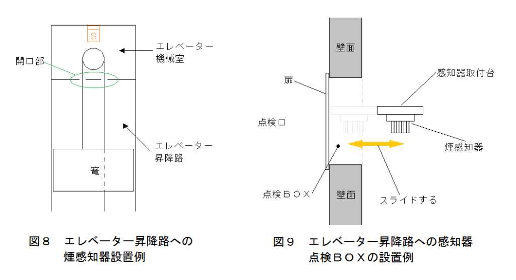 煙・炎感知器の設置基準｜光電分離型・複合式感知器・アナログ式感知器 
