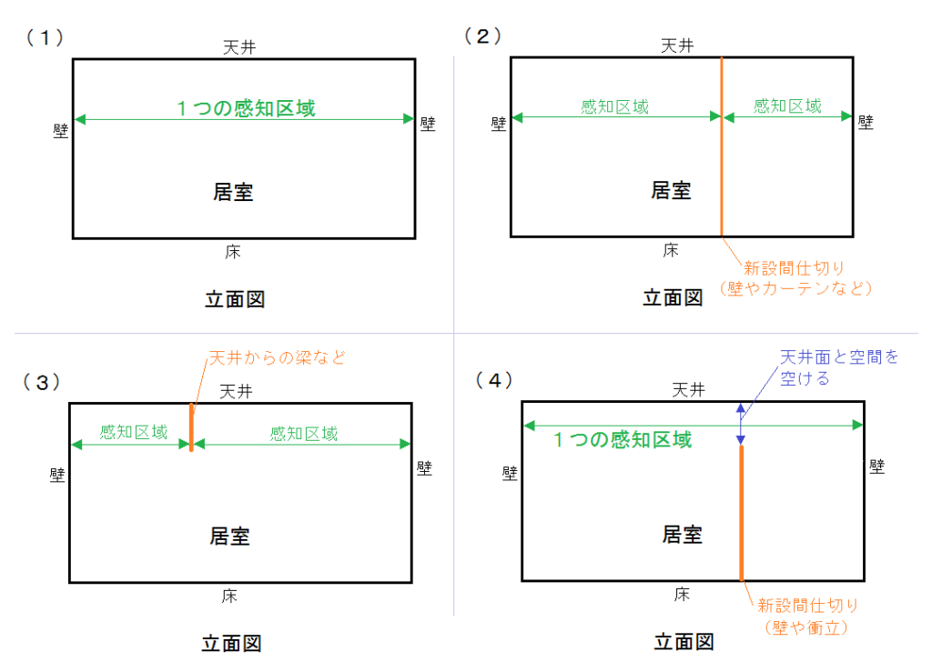 自動火災報知設備の感知区域の例