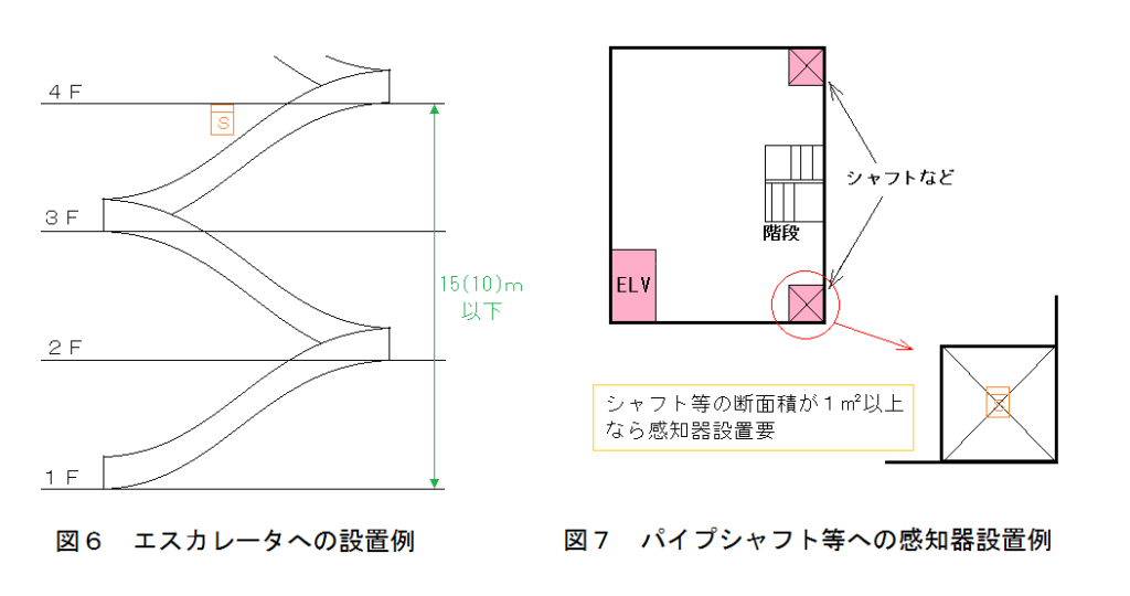 煙感知器のエスカレータ。パイプシャフト等における設置基準