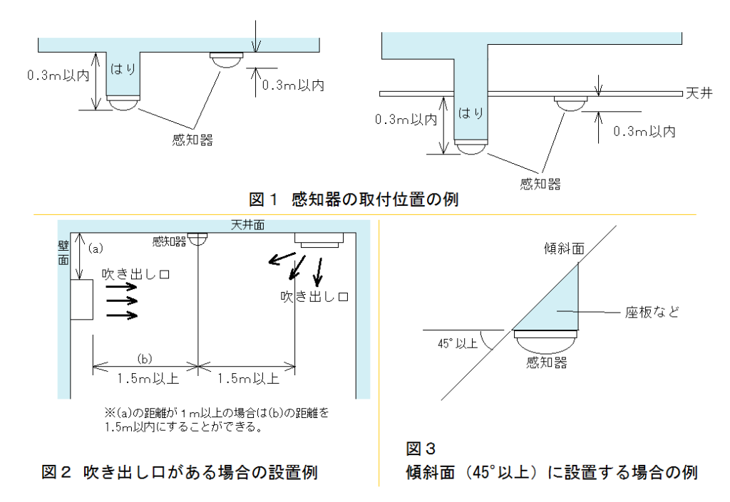 スポット型熱感知器の取付位置の例