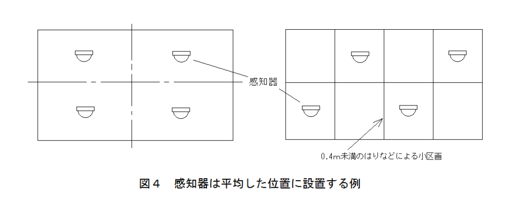 スポット型熱感知器の設置例 