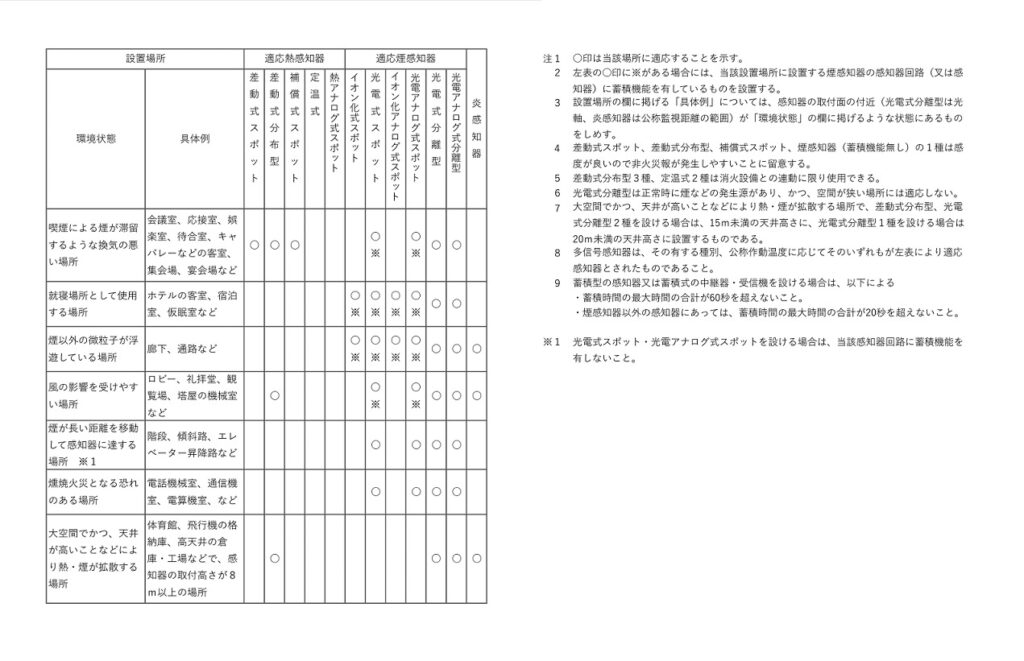 感知器の適応表2