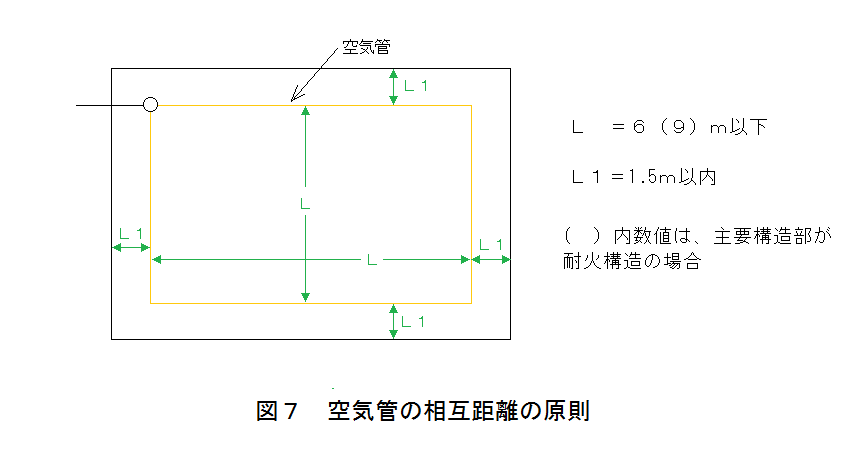 差動式分布型感知器の空気管の相互距離