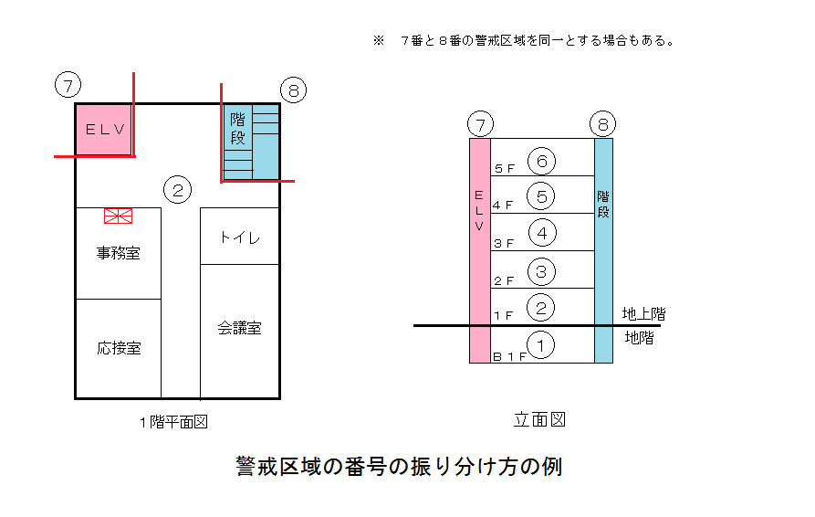 警戒区域の番号の設定方法