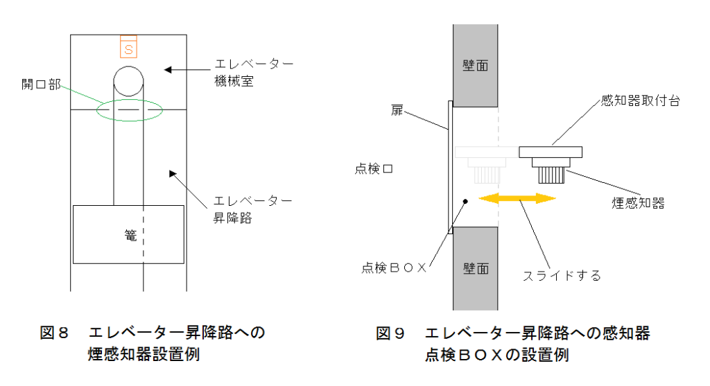 煙感知器のエレベーター昇降路における設置基準