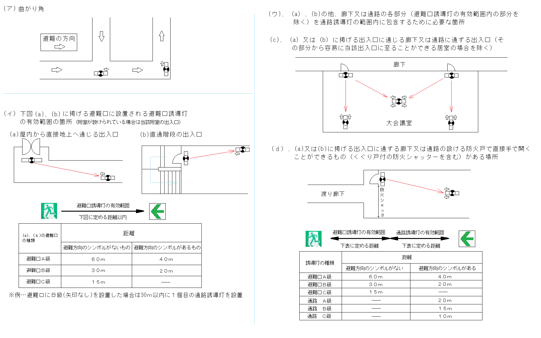 誘導灯の設置基準について②｜誘導標識の設置基準や誘導灯の設置手順を詳しく解説！ | ビルメイツ｜消防設備士による消防設備士のための応援メディア