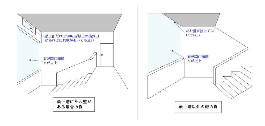 避難階段の種類について｜特別避難階段との違いも解説 | ビルメイツ 