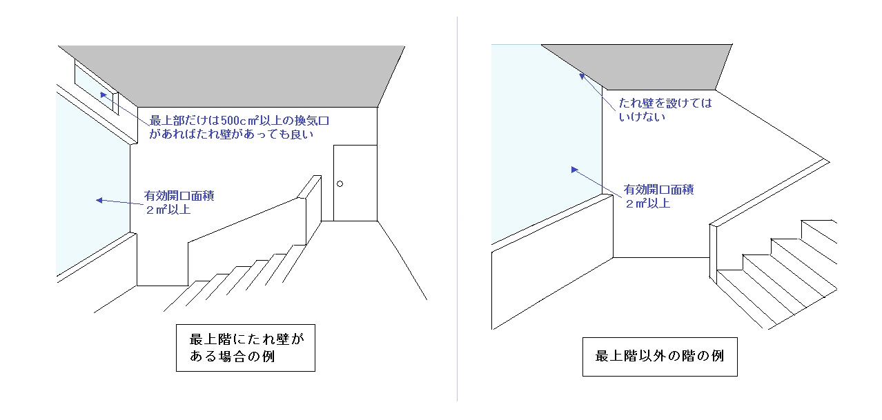階段附室: 特別避難階段の附室 排煙 – AQYKH