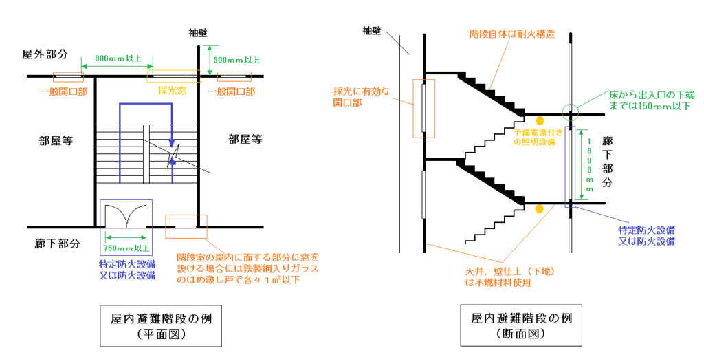 避難階段の種類について｜特別避難階段との違いも解説 | ビルメイツ 